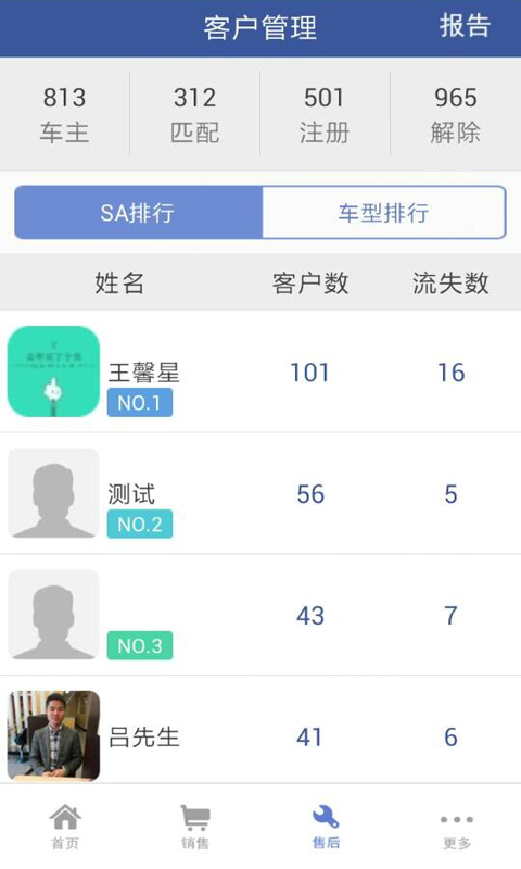 车商