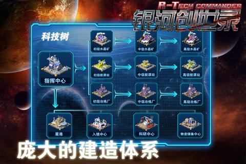 银河创业物语