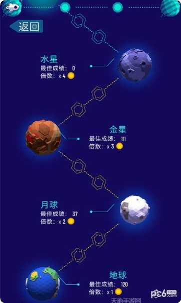 银河系空闲空间冒险