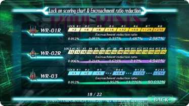 Rayman Adventures攻略