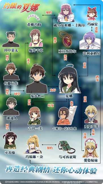 灼眼的夏娜角色攻略