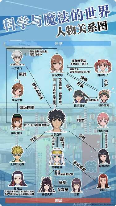 魔法禁书目录最强阵容