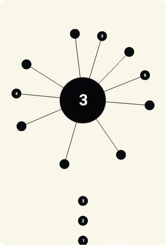 见缝插针达人玩家心得