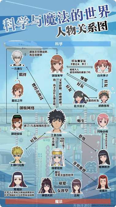 魔法禁书目录最新活动