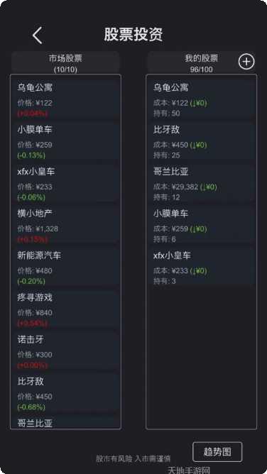 模拟经营暴走医院玩家评价