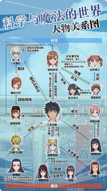 魔法禁书目录玩家交流