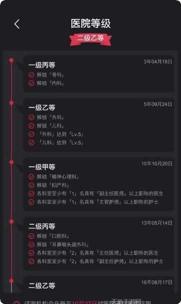模拟医院经营心得