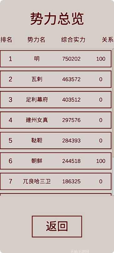 明朝人生养成记游戏攻略