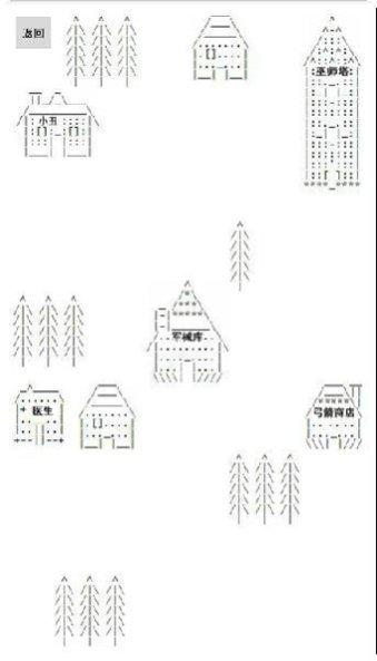 中世纪市场建造指南