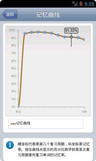 背单词教材版ios