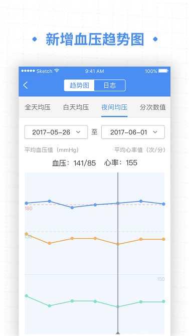 高血压大夫用药指南